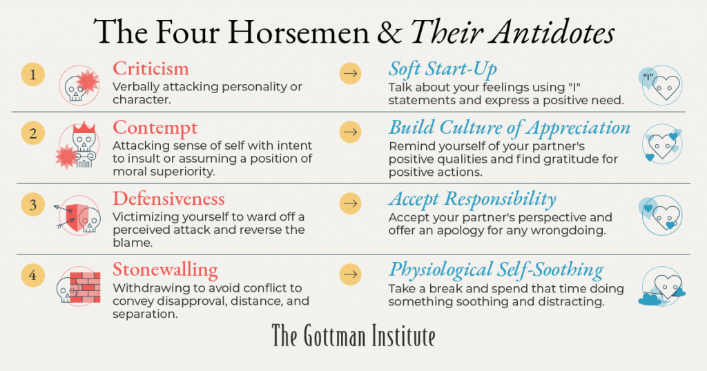 4 horsemen