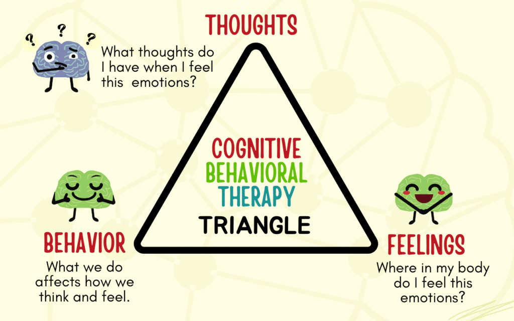 Cognitive Behavioral Therapy and Thinking Patterns