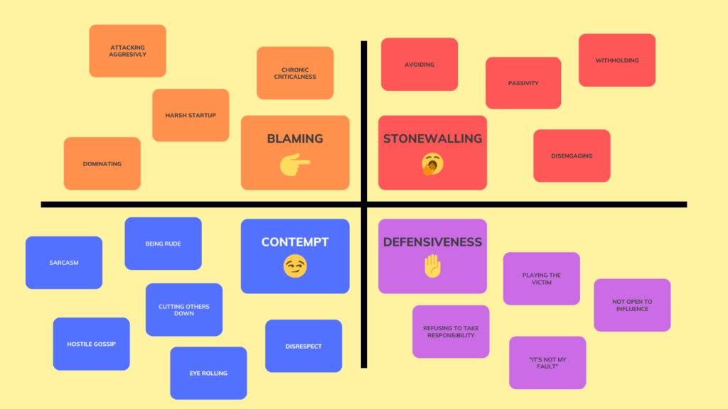 The 4 Toxic Communication Patterns