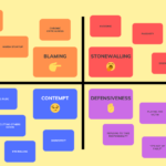 The 4 Toxic Communication Patterns