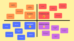 The 4 Toxic Communication Patterns