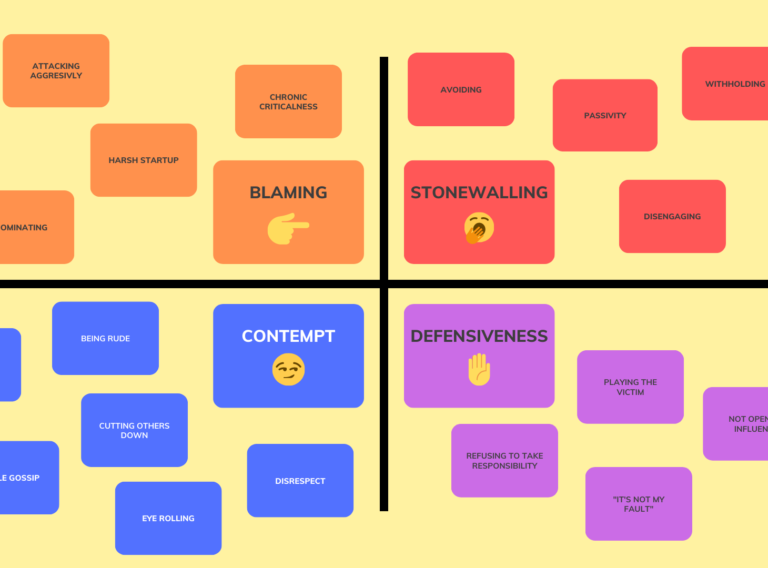 The 4 Toxic Communication Patterns